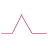RedWire signal mark